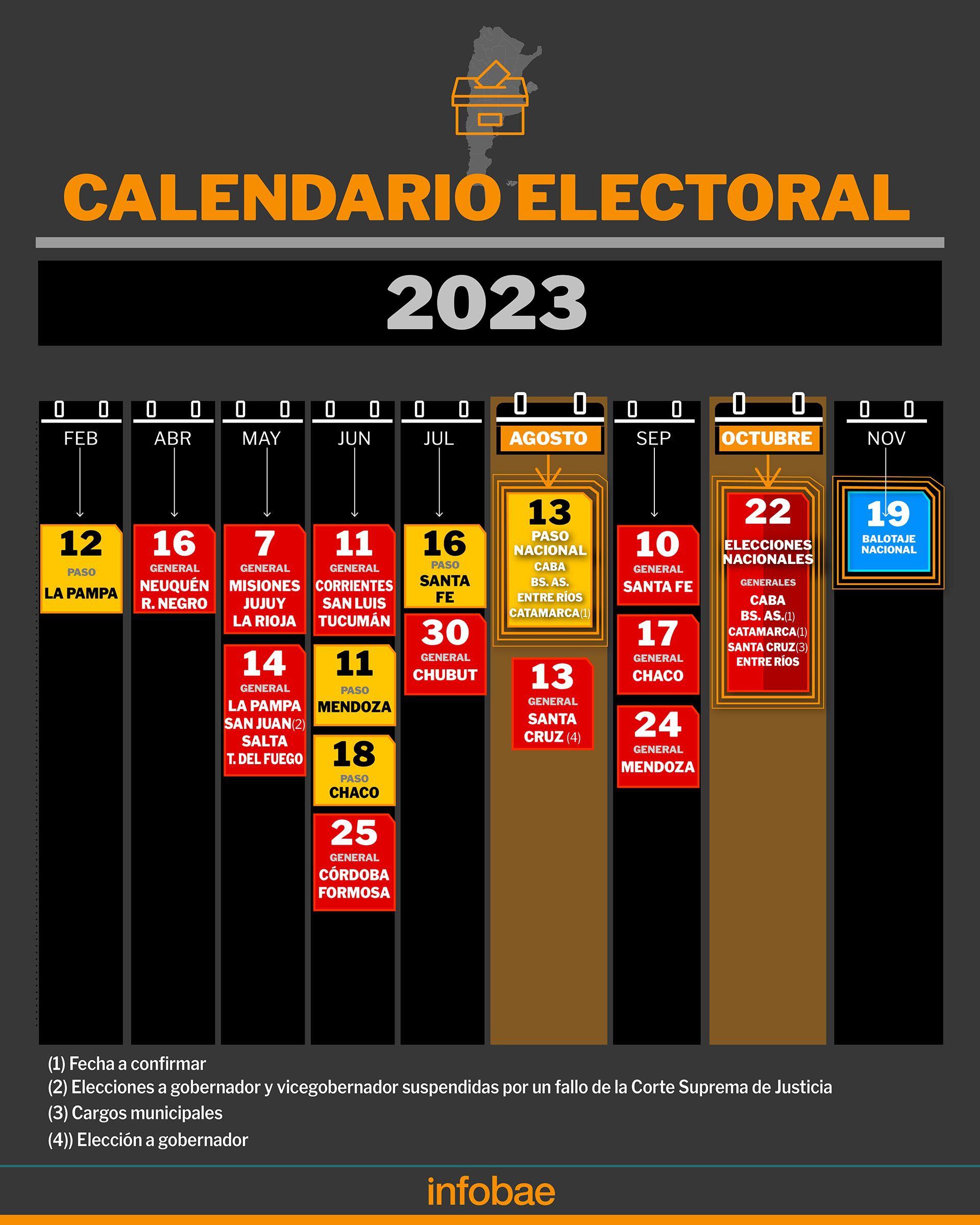 infografia