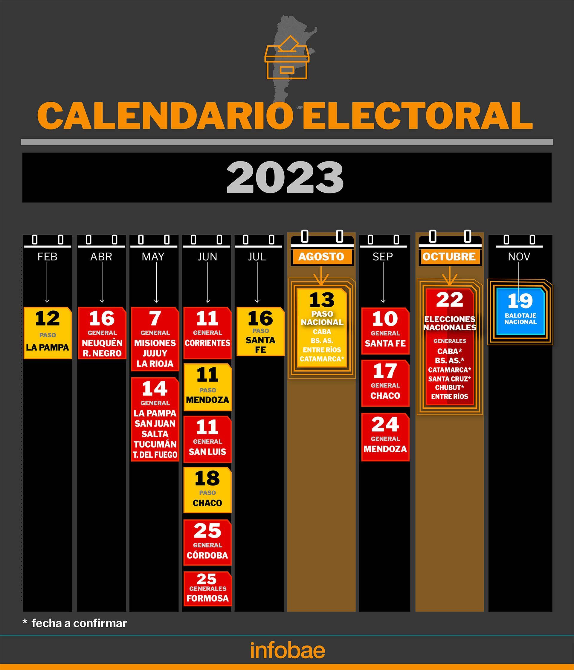 infografia