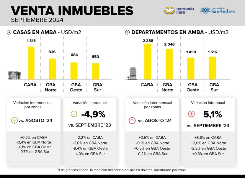 infografia