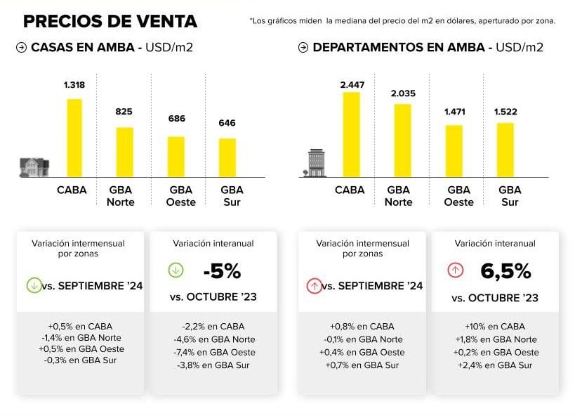 infografia