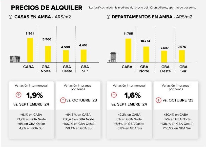 infografia