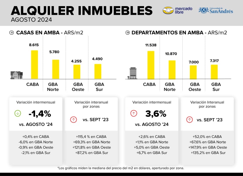 infografia