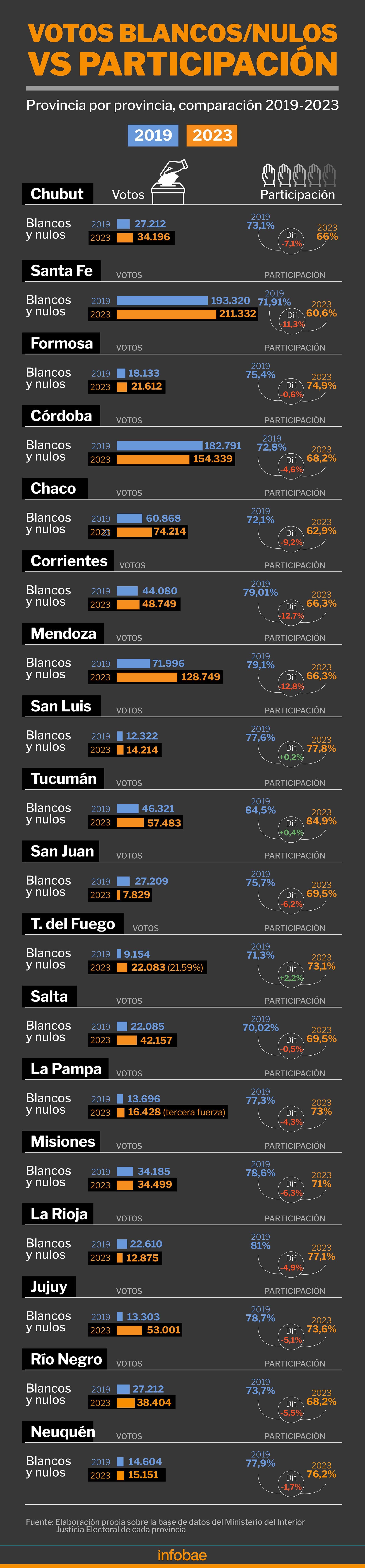 infografia