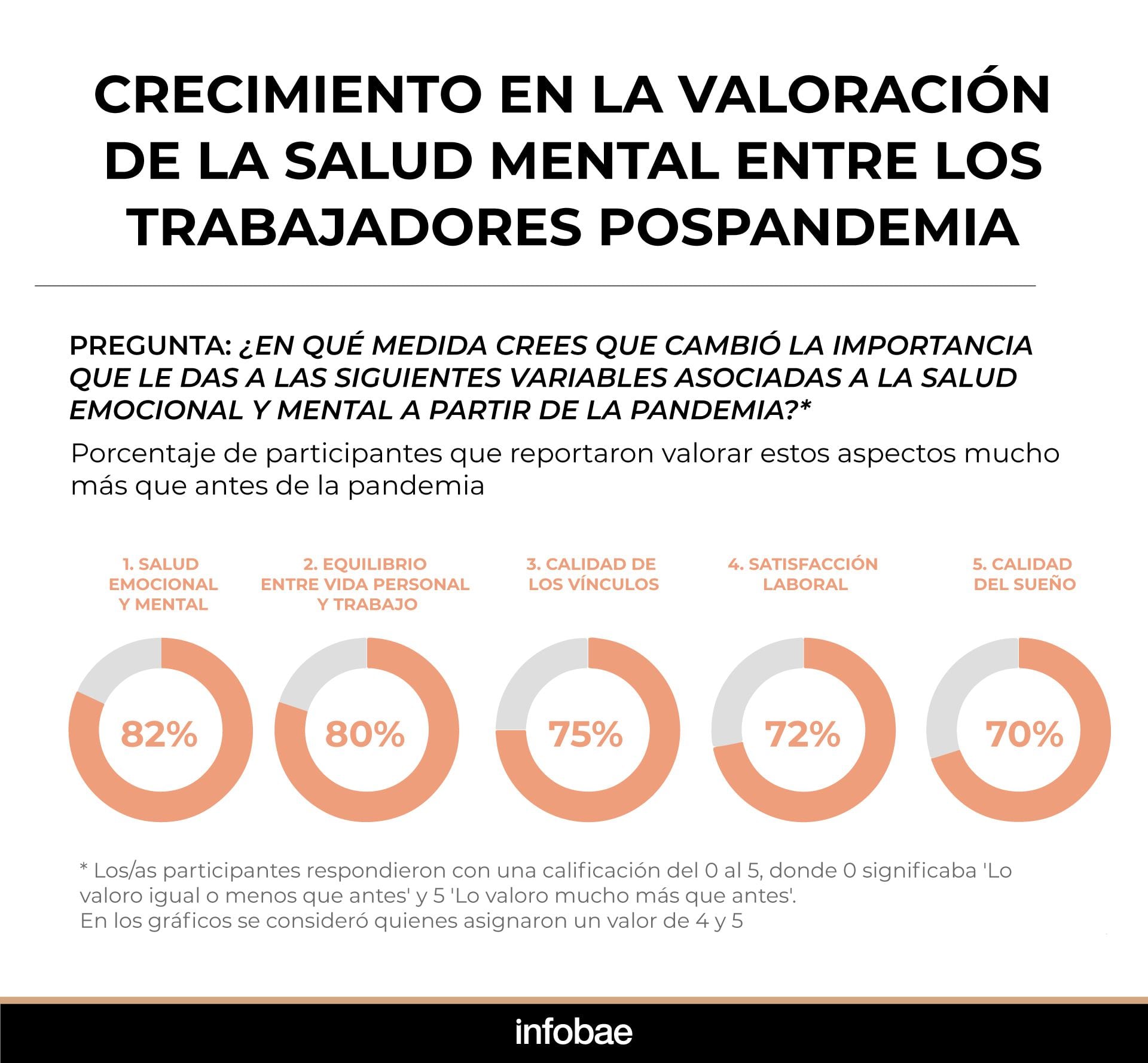 infografia