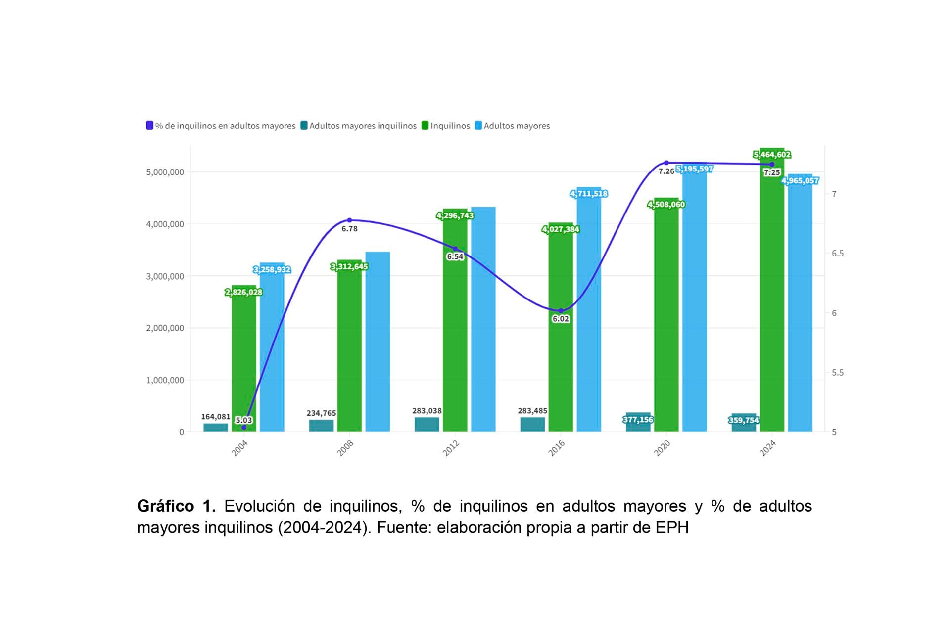 infografia