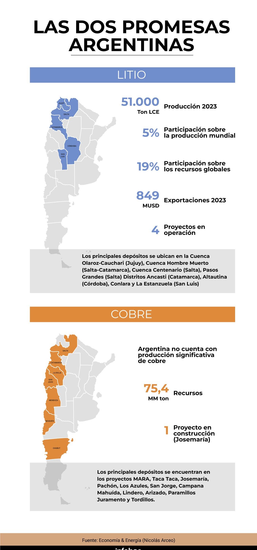 infografia