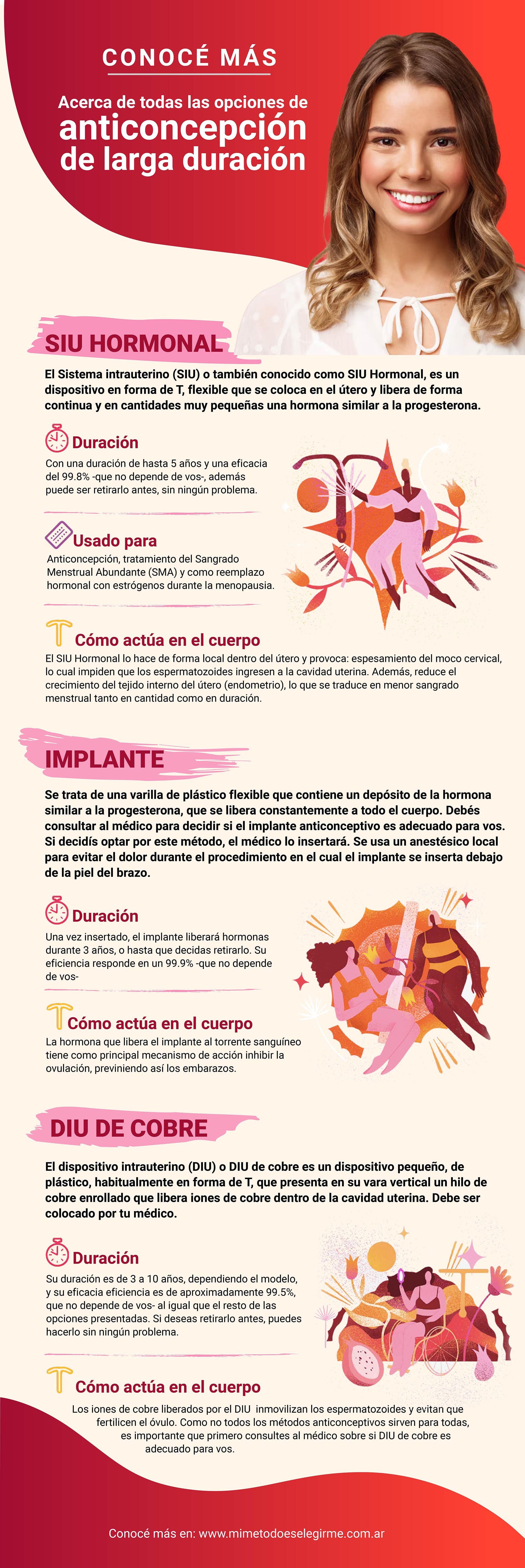 infografia