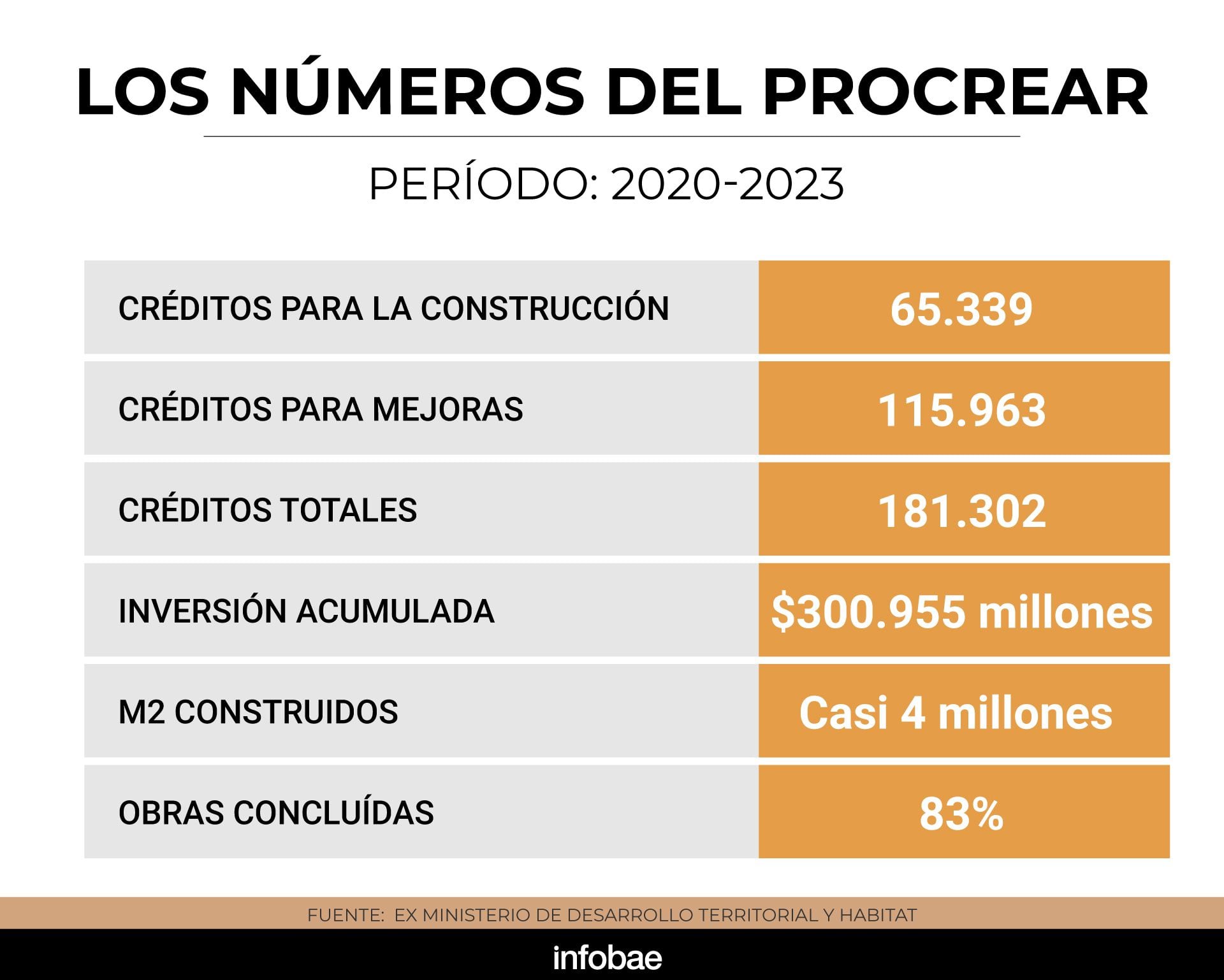 infografia