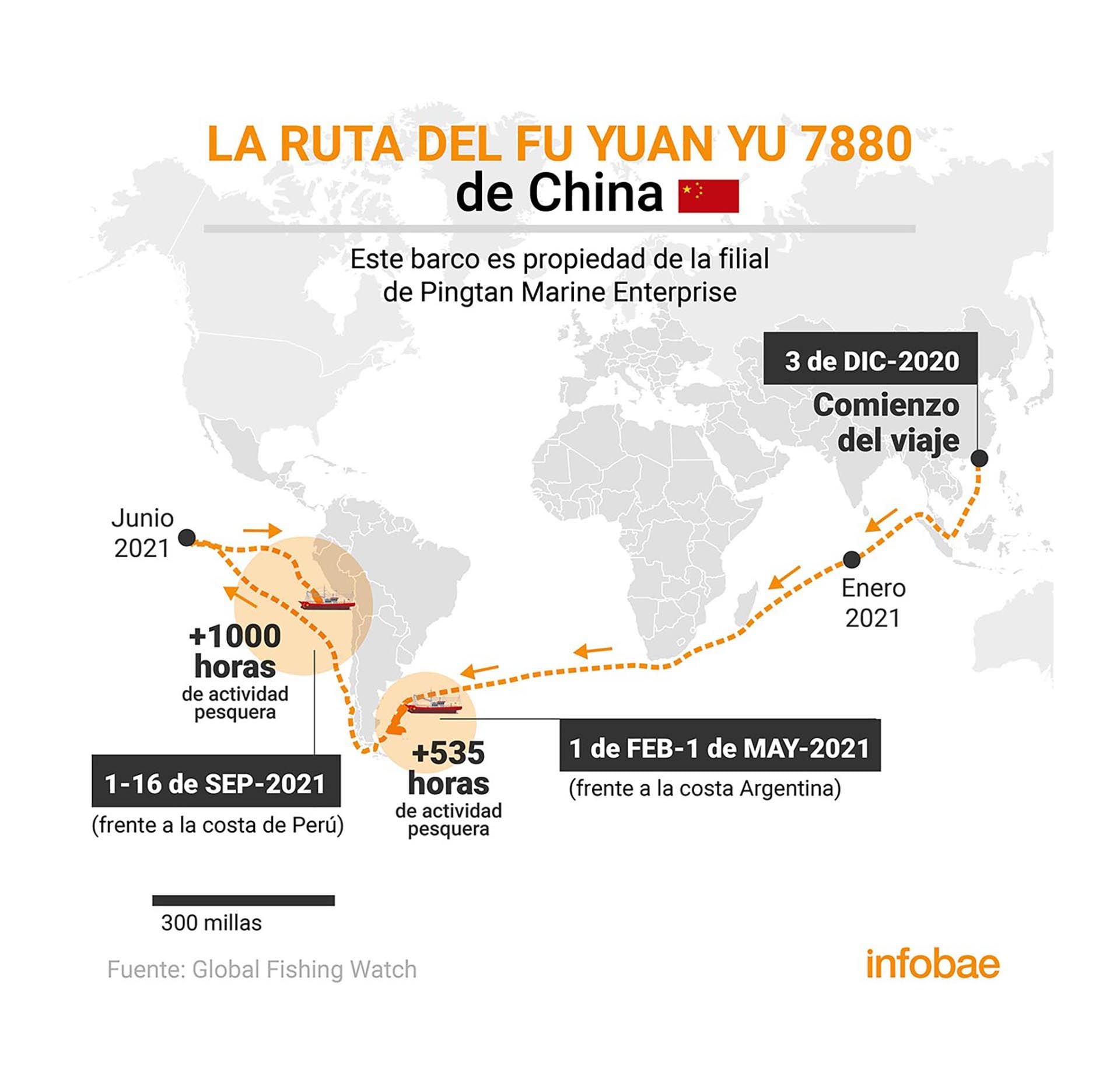 infografia