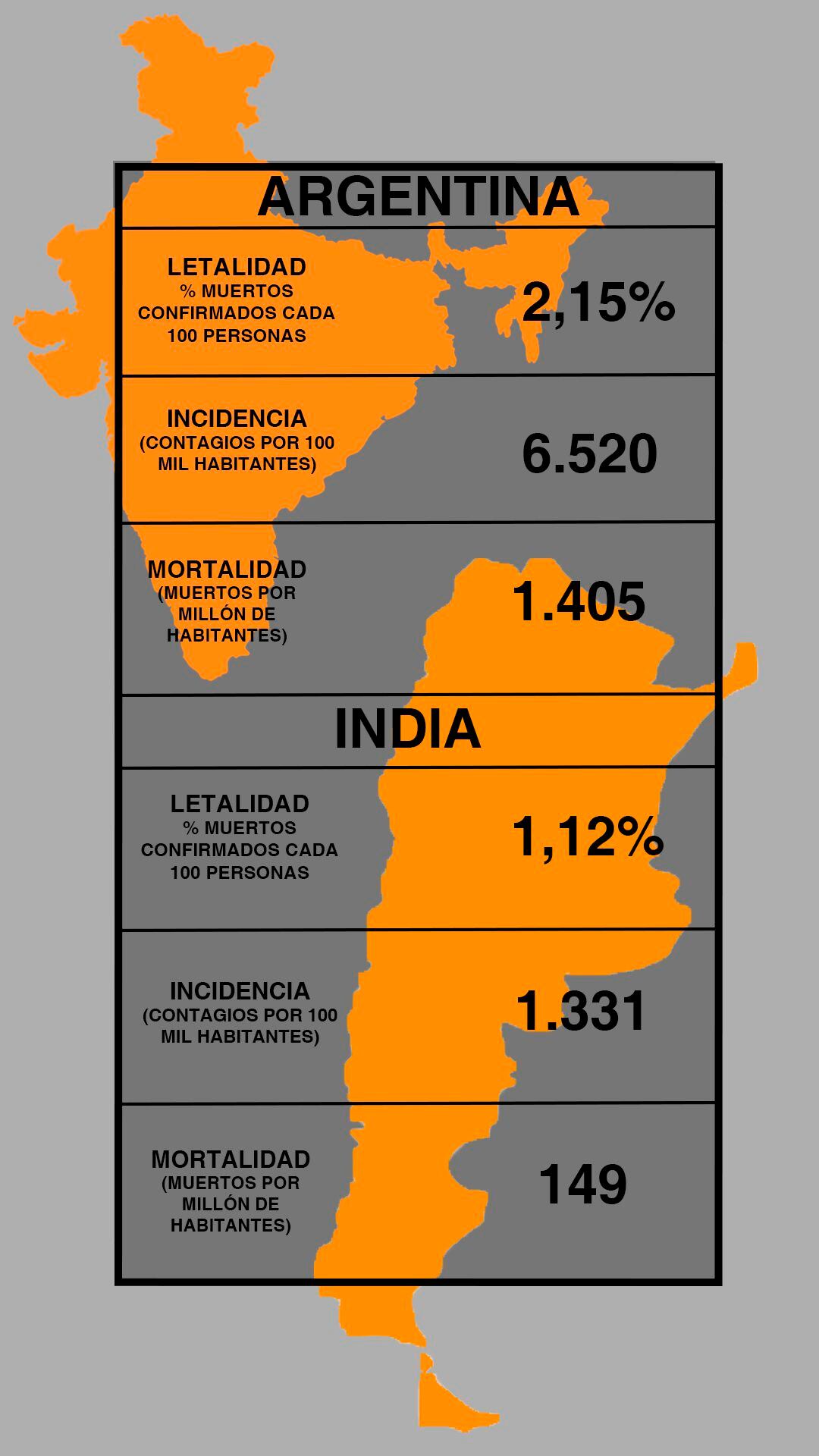 infografia