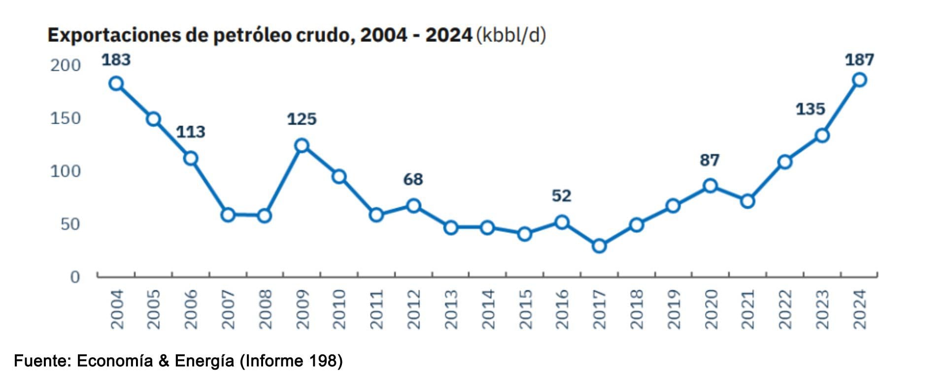 infografia