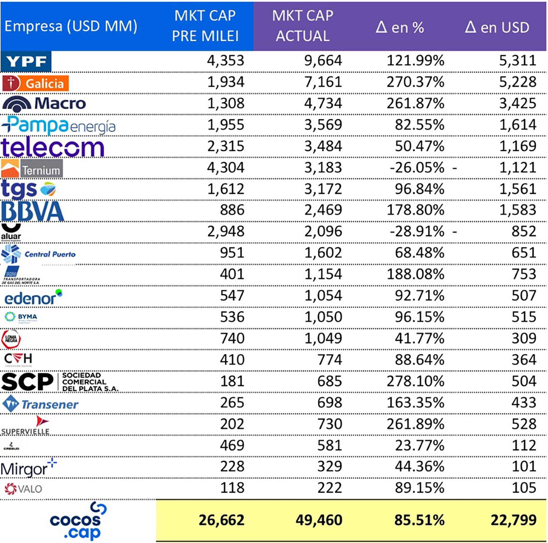 infografia