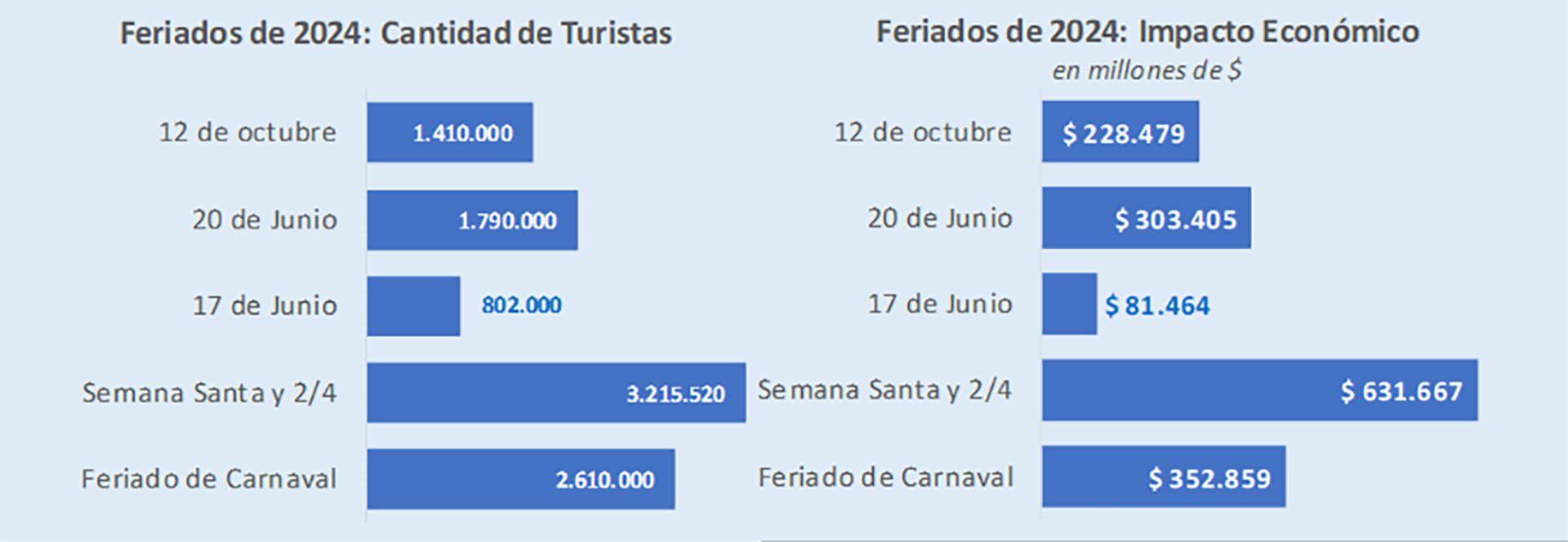 infografia