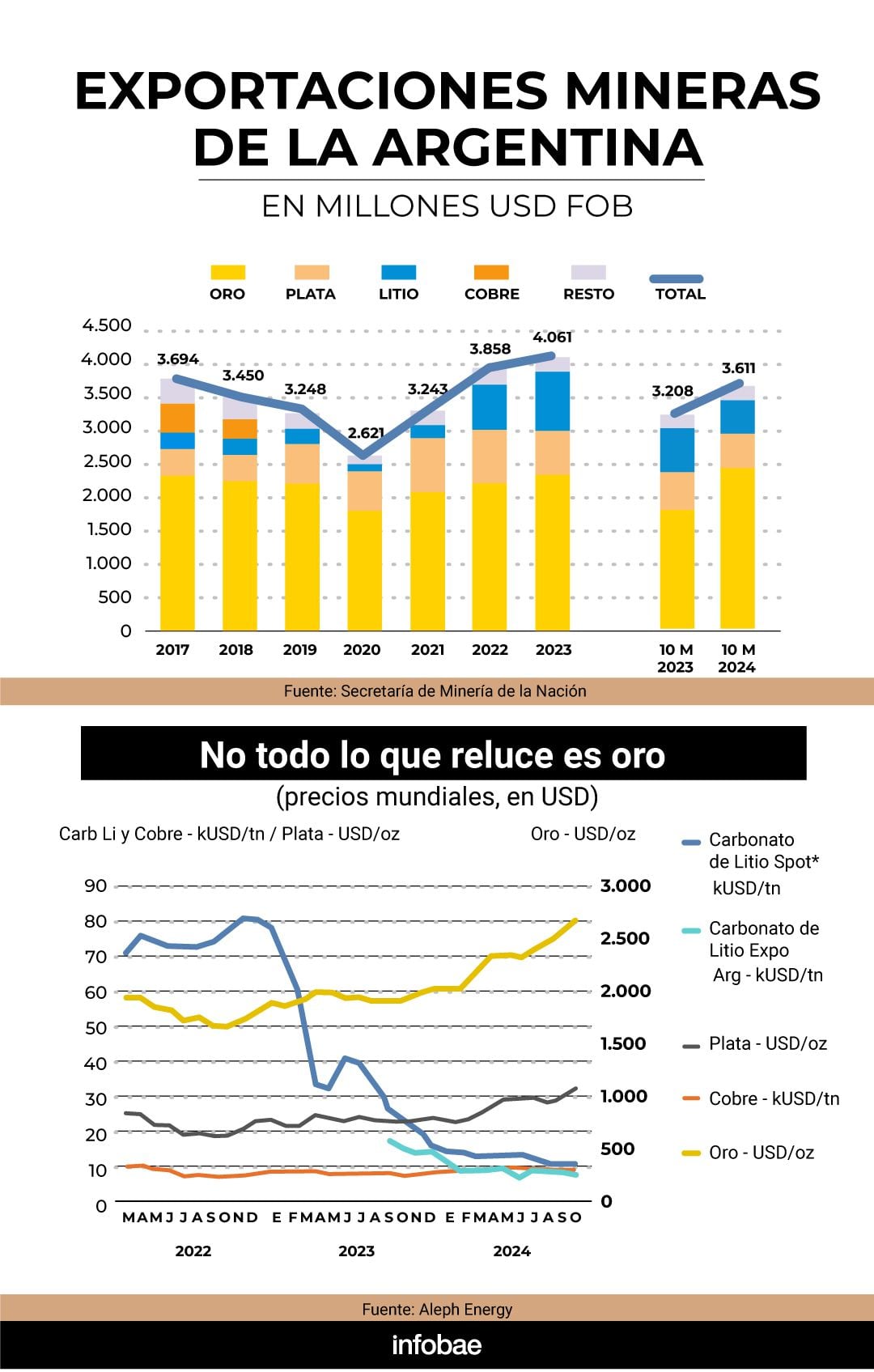 infografia