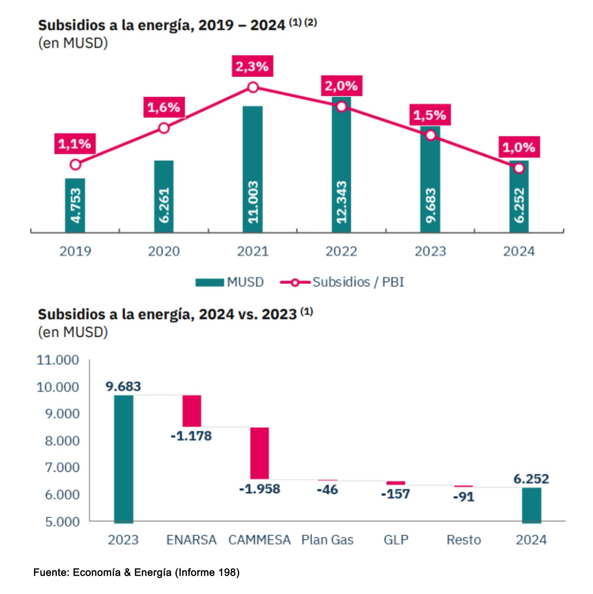 infografia