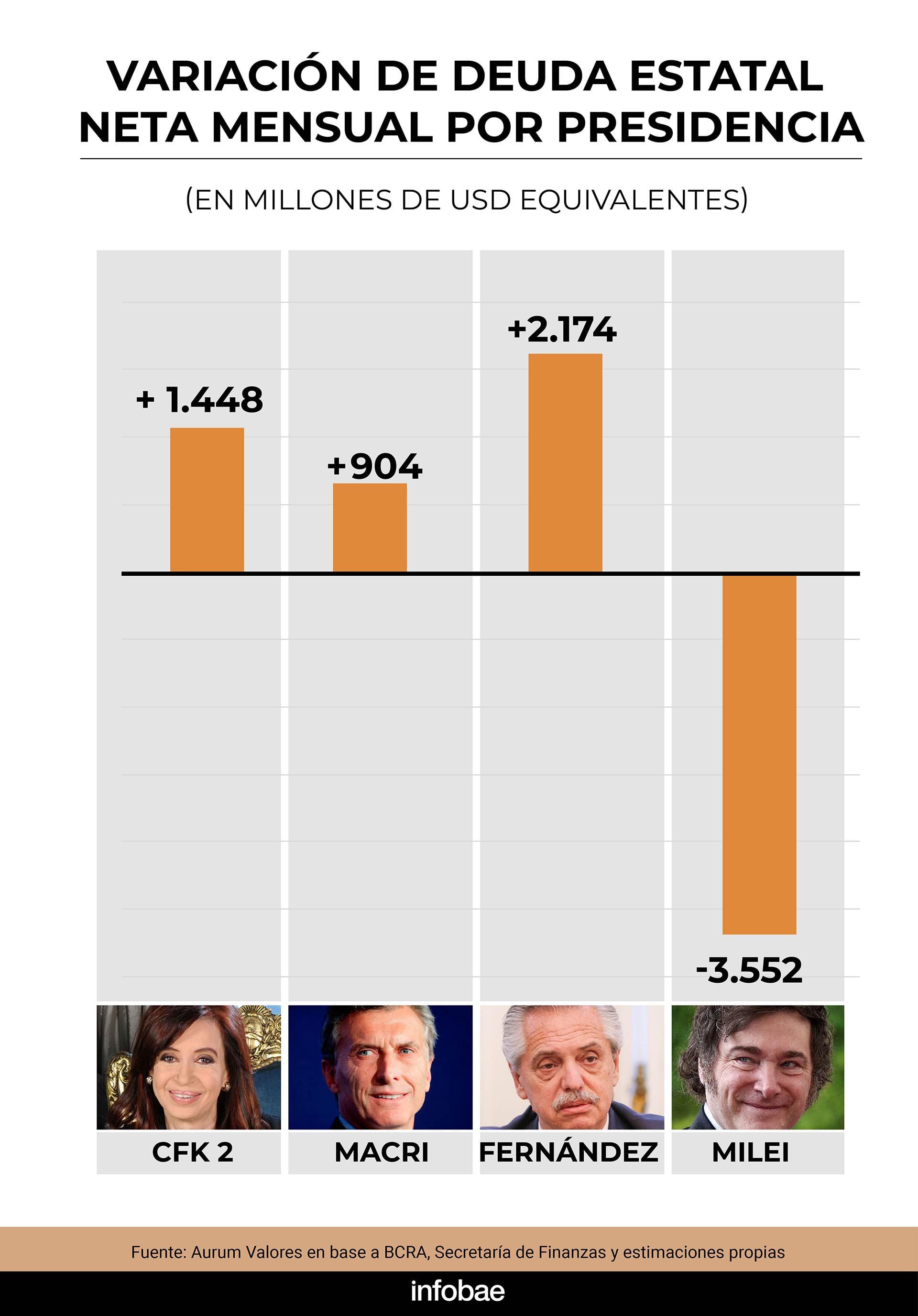 infografia