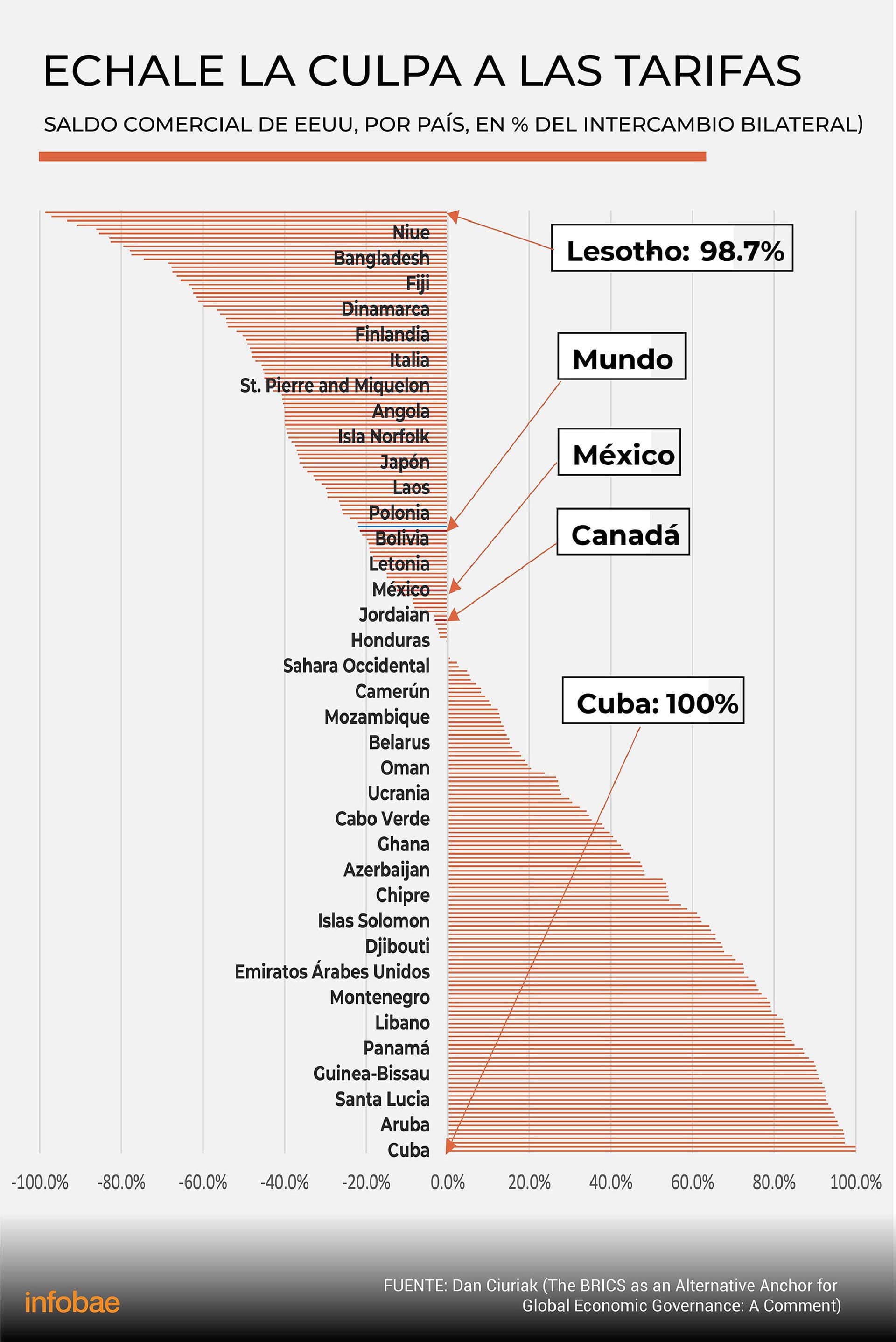 infografia