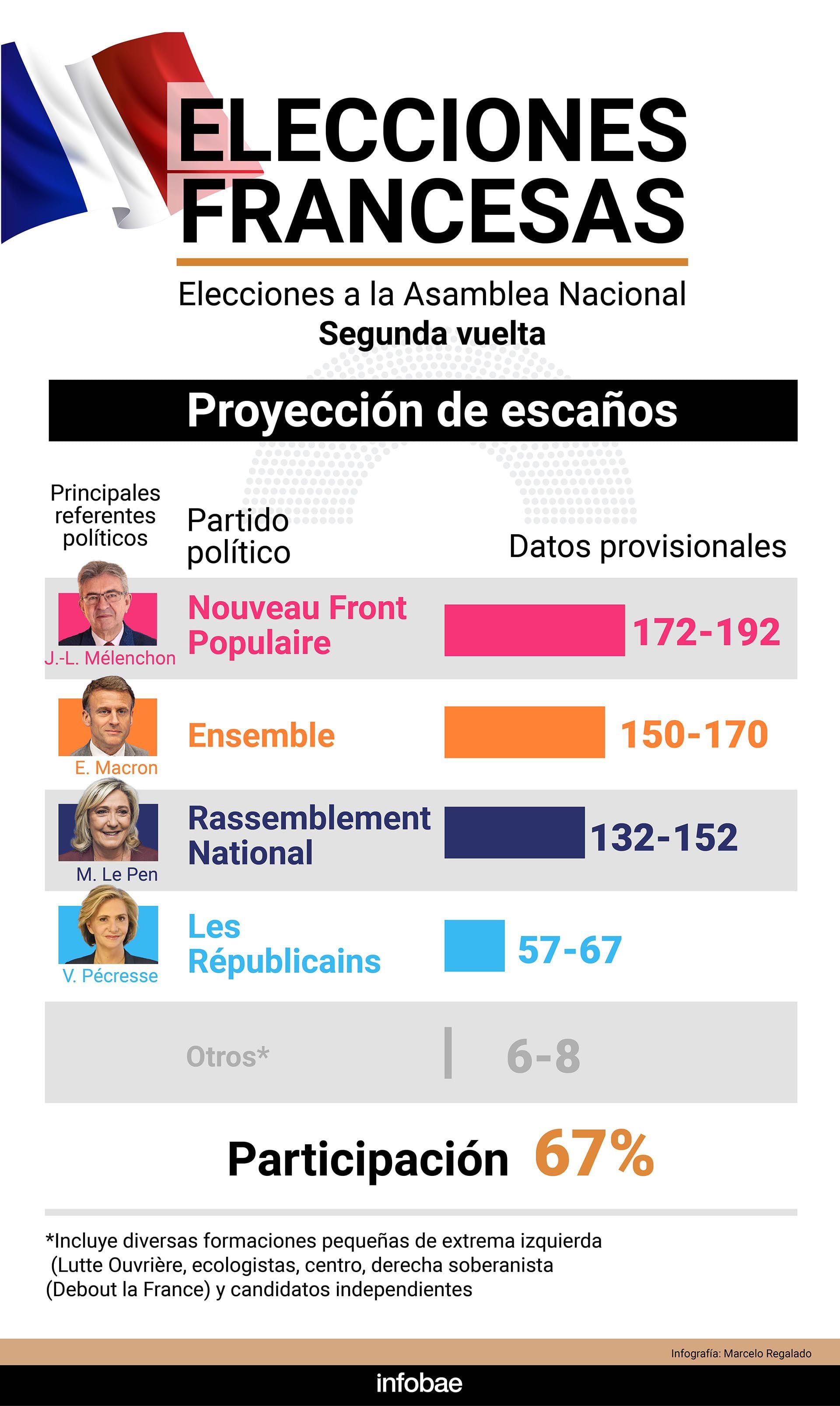 infografia