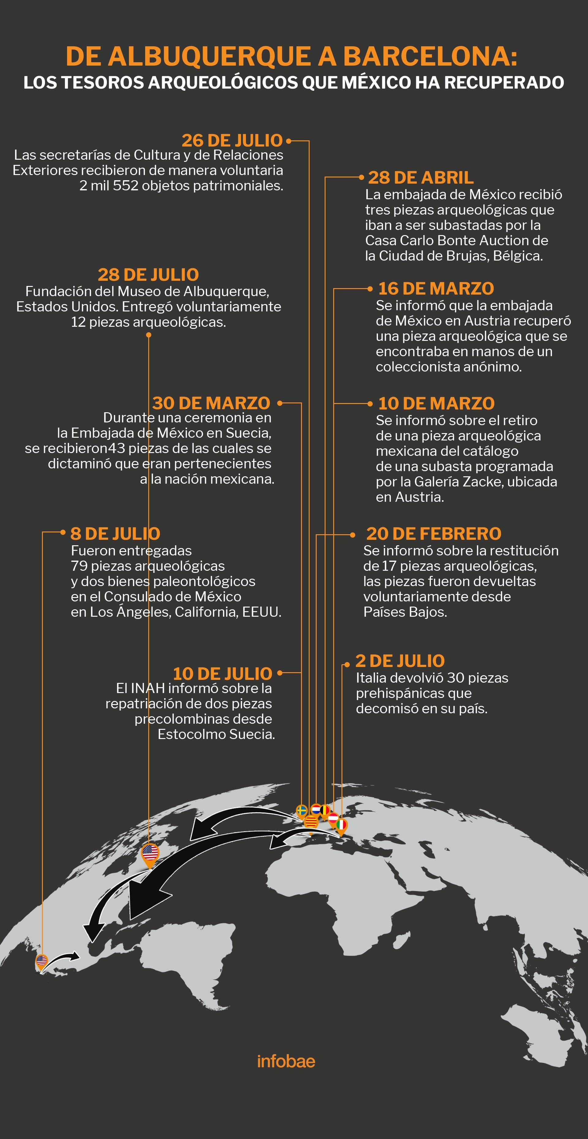 infografia