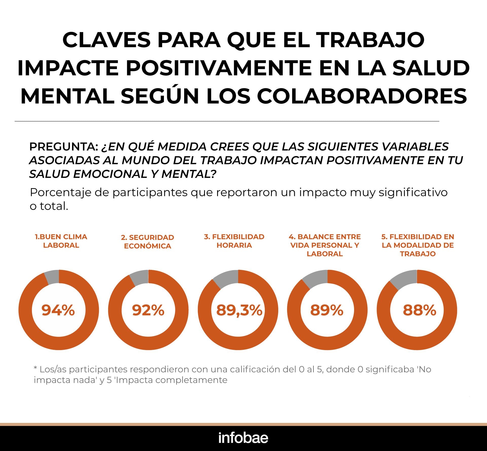 infografia