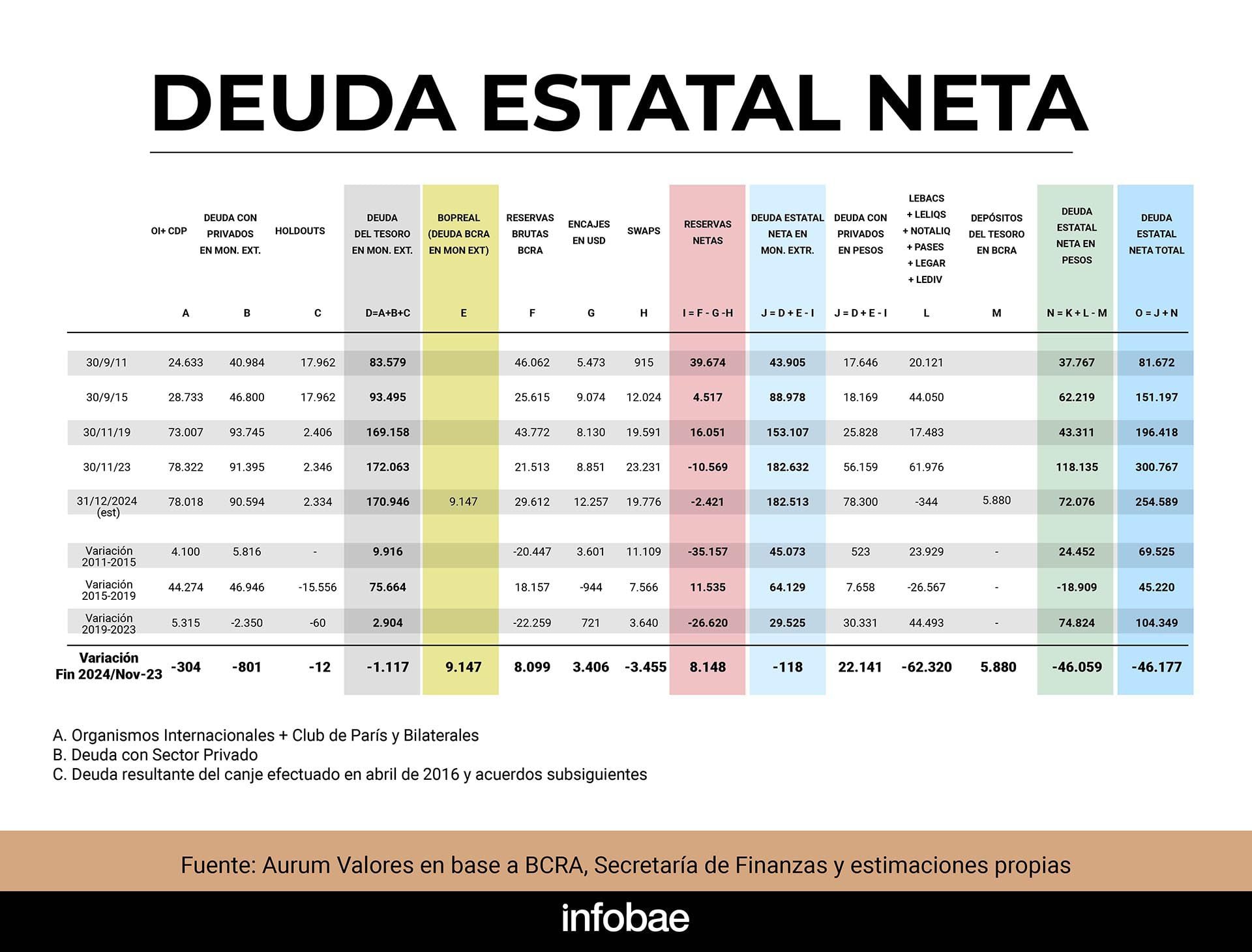 infografia