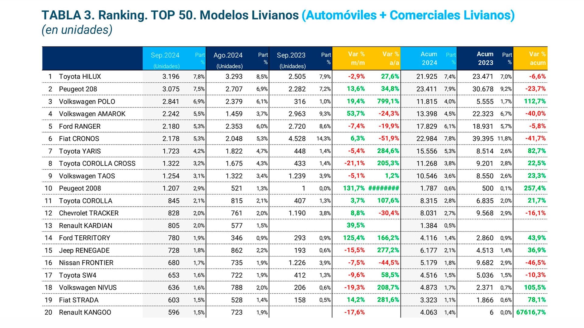 infografia