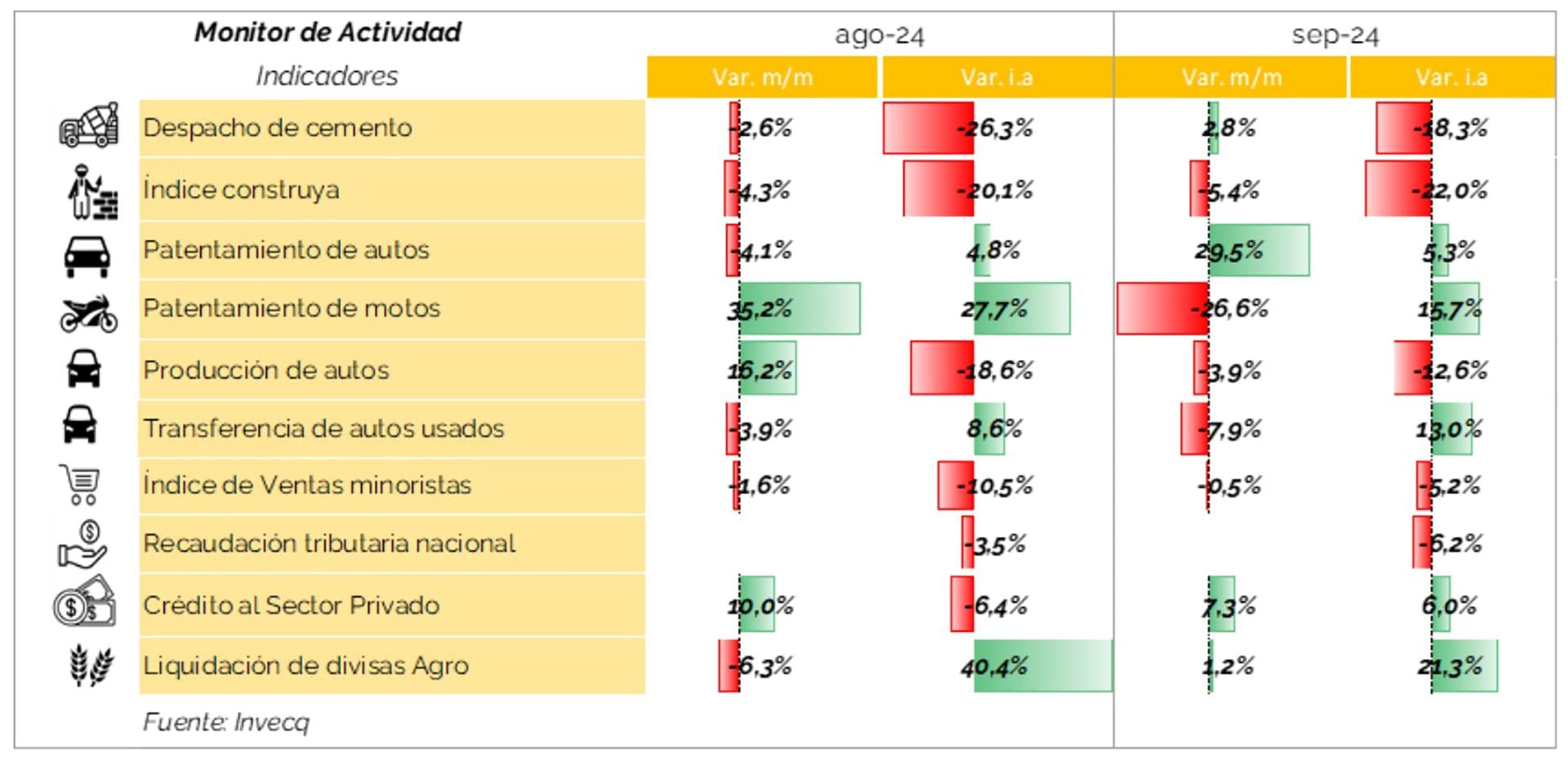 infografia