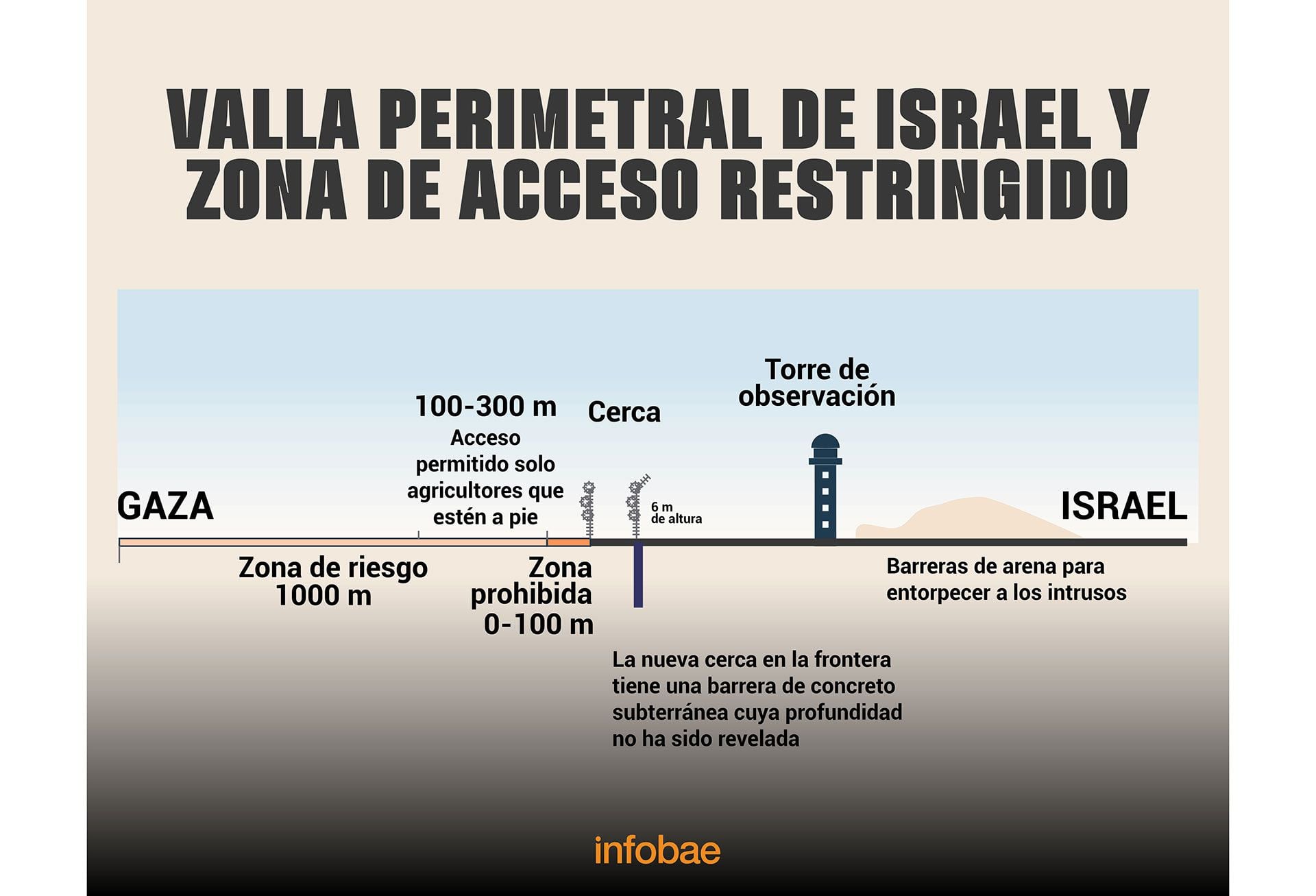 infografia