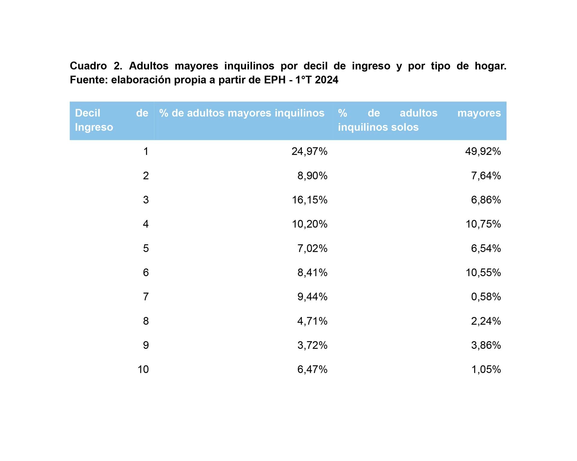 infografia