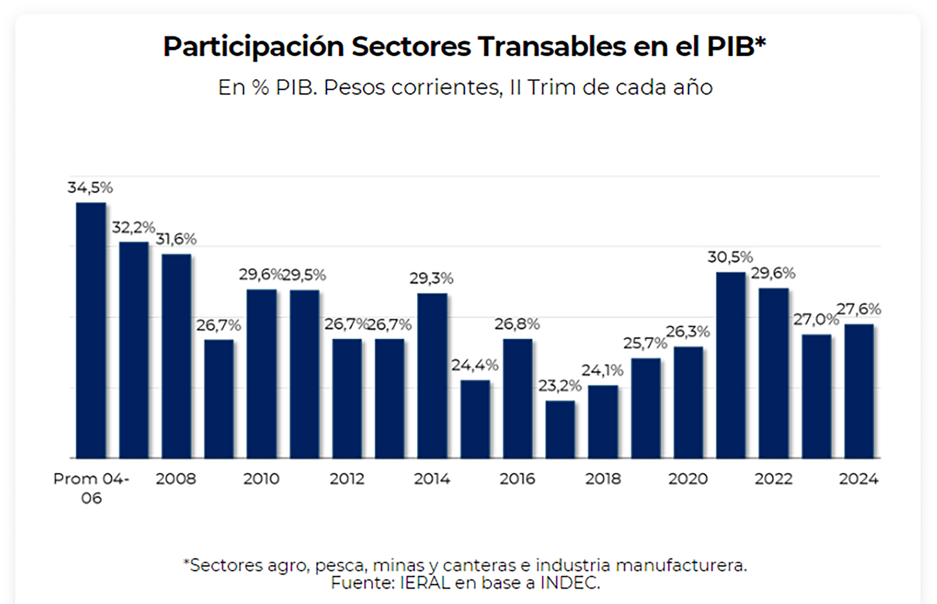 infografia