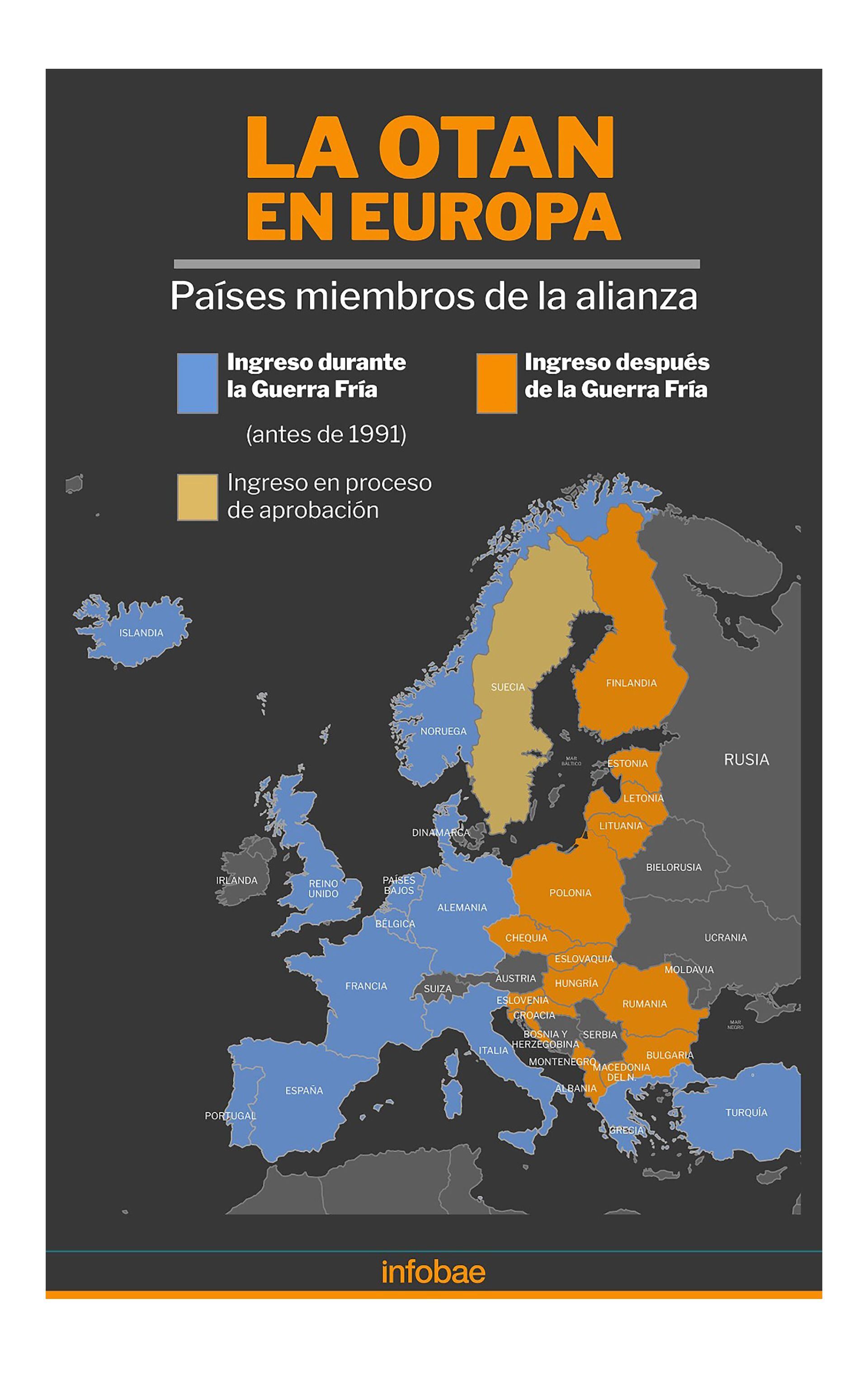 infografia