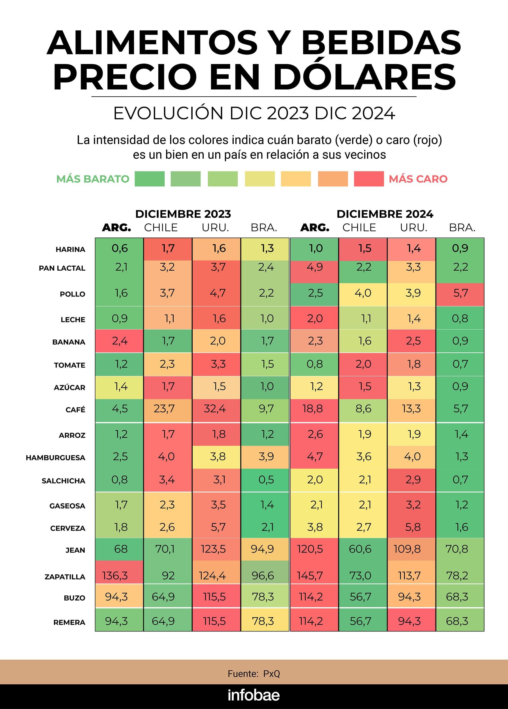 infografia