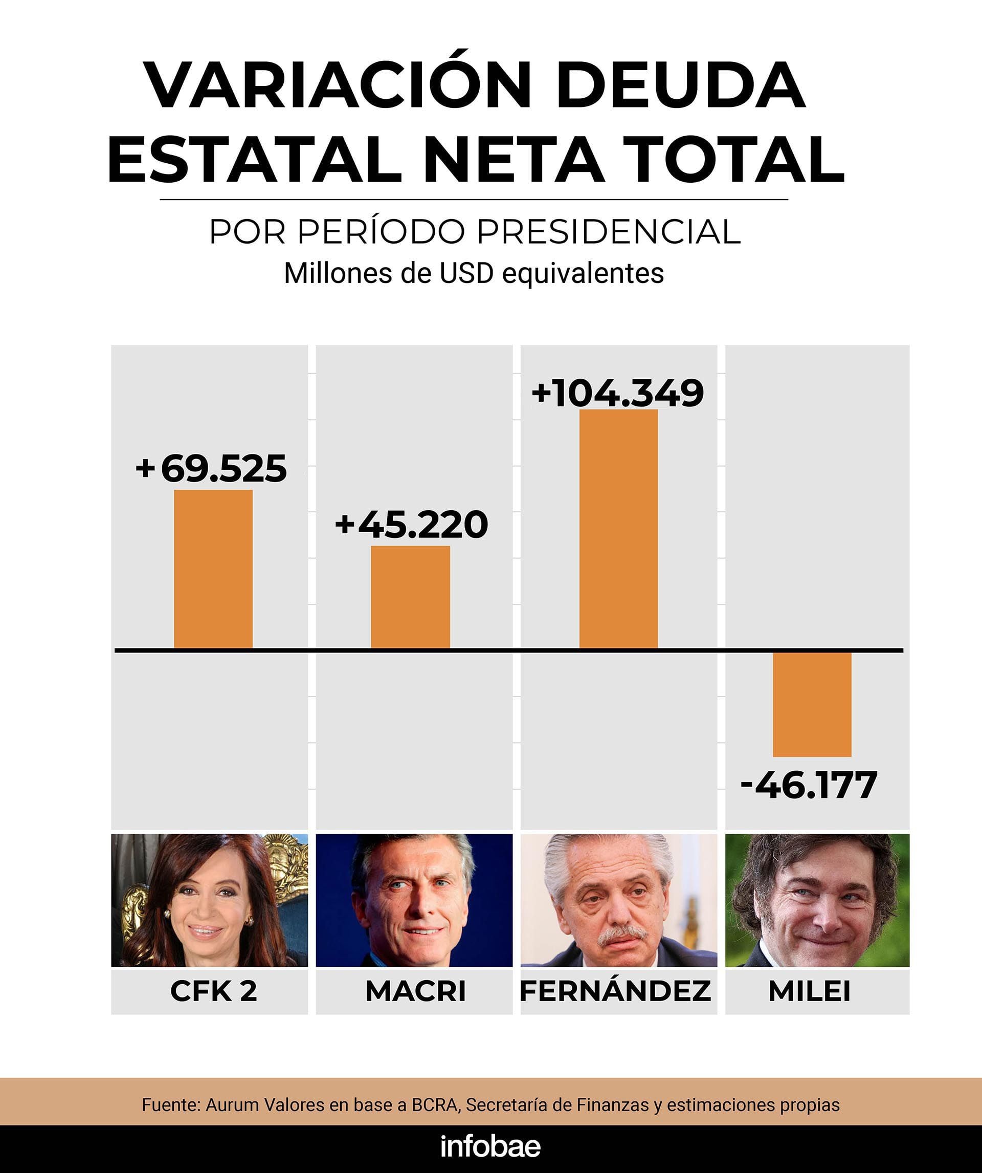 infografia