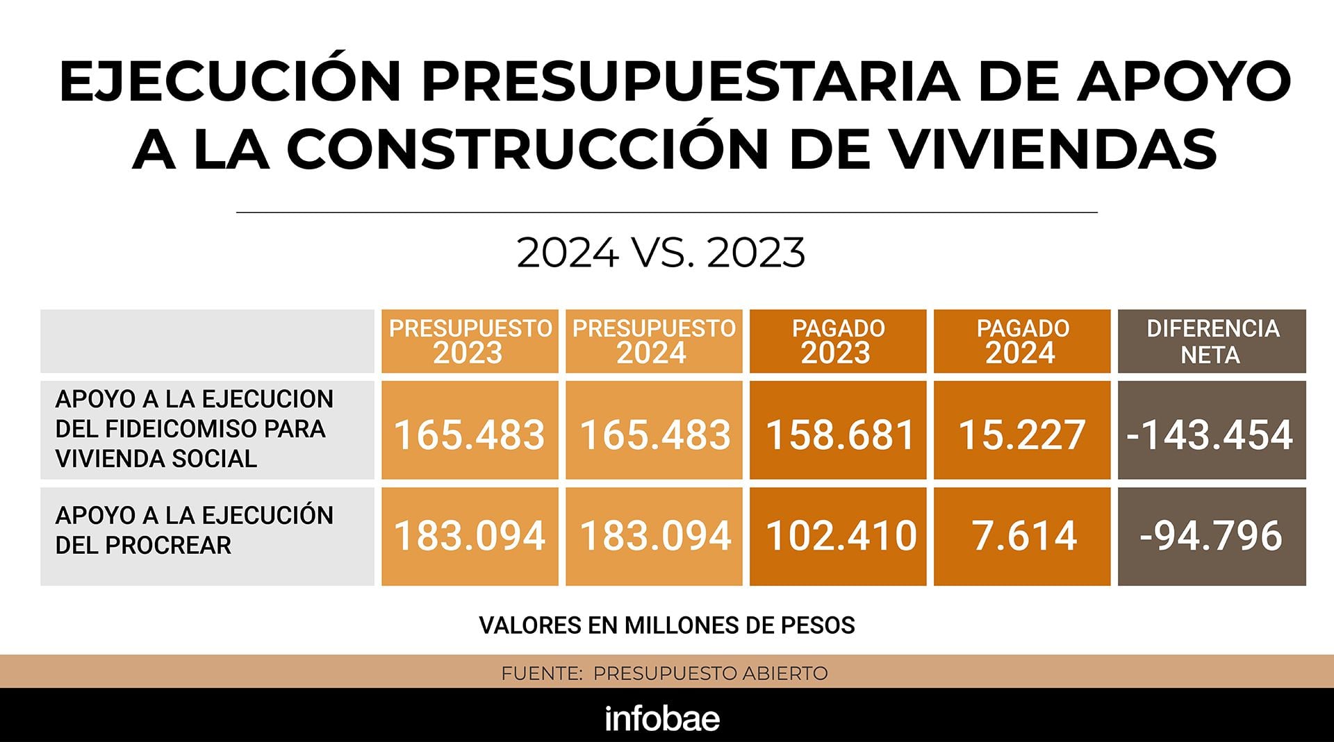 infografia