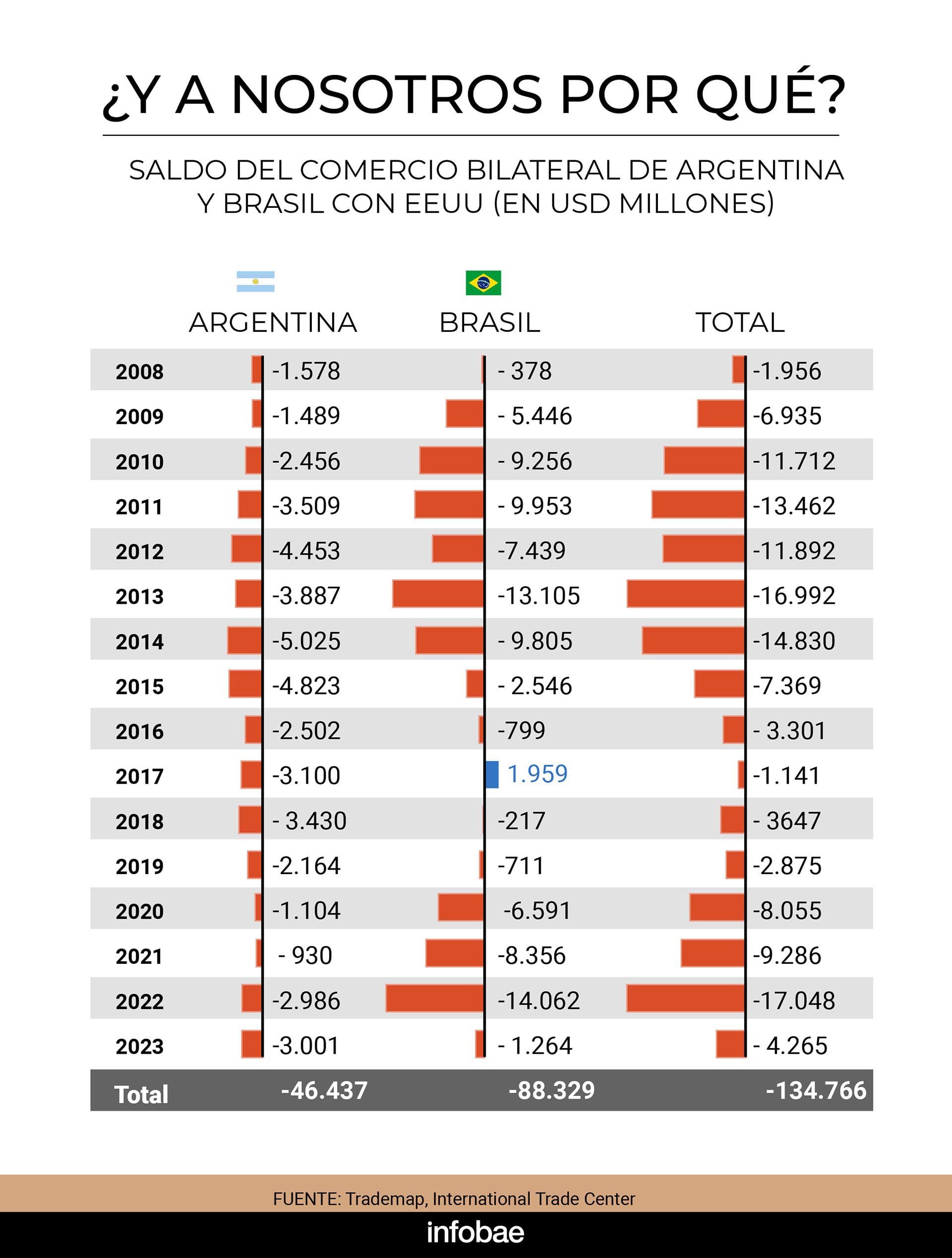 infografia