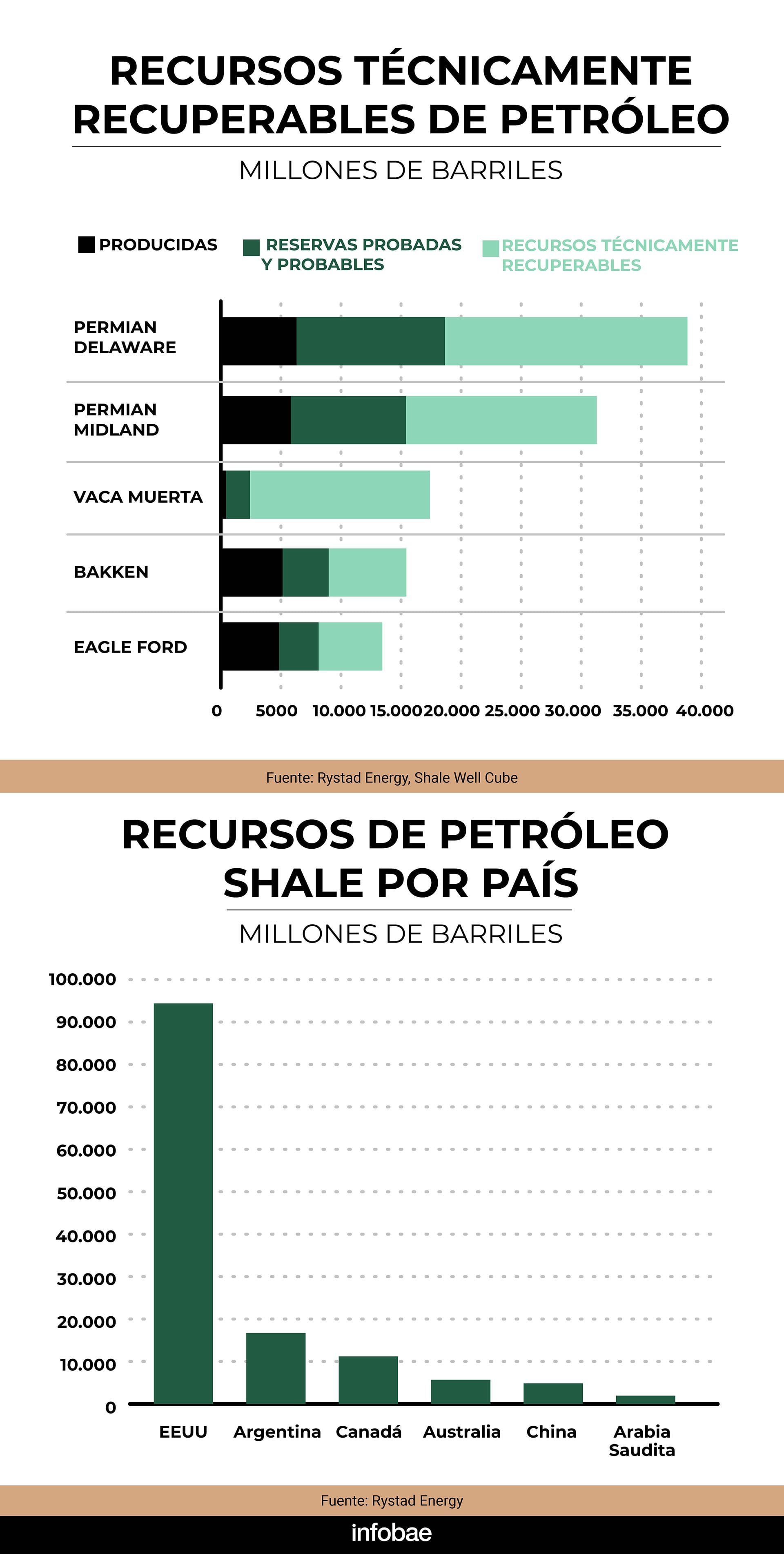 infografia