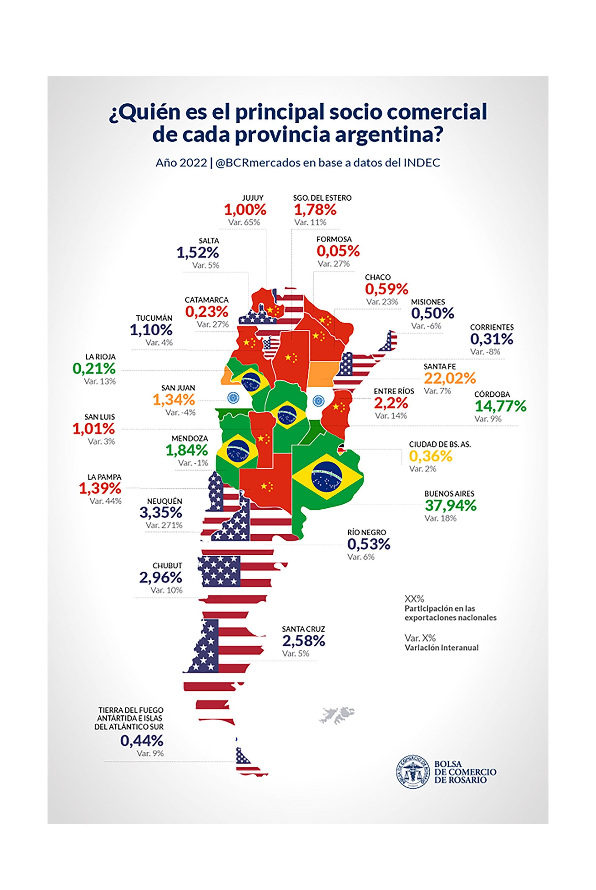 infografia