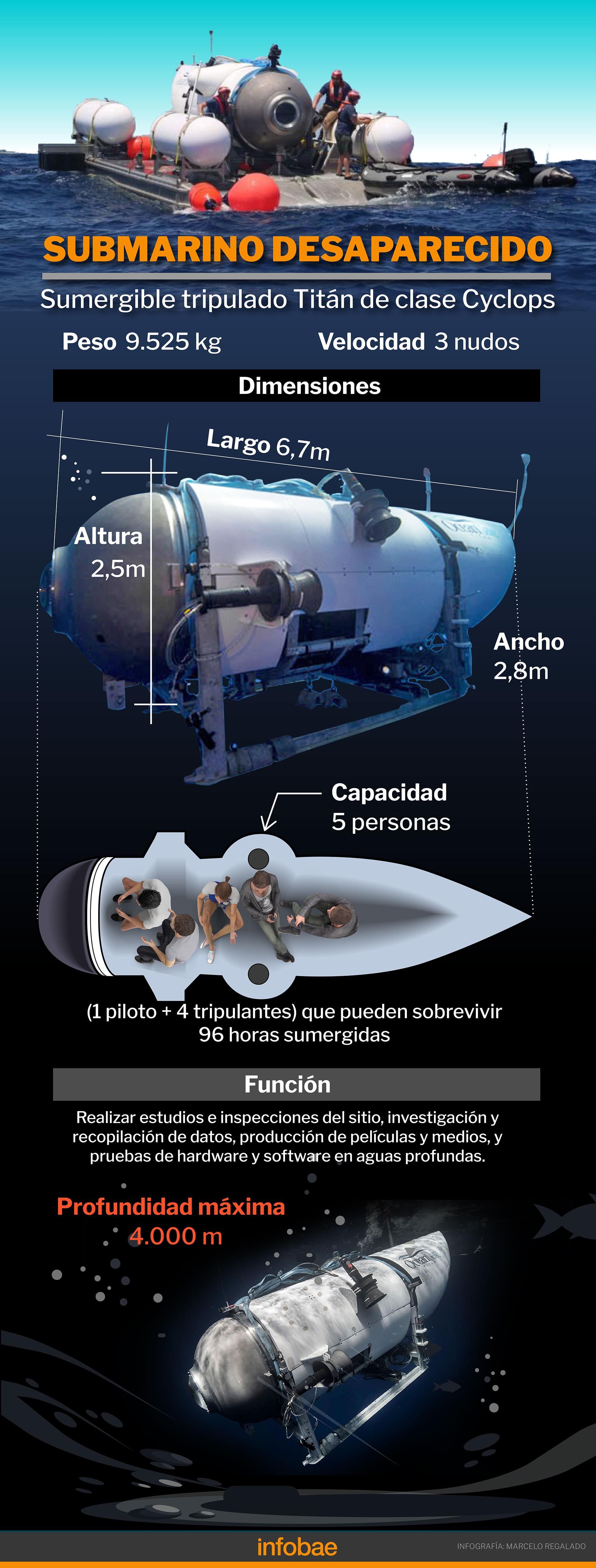 infografia