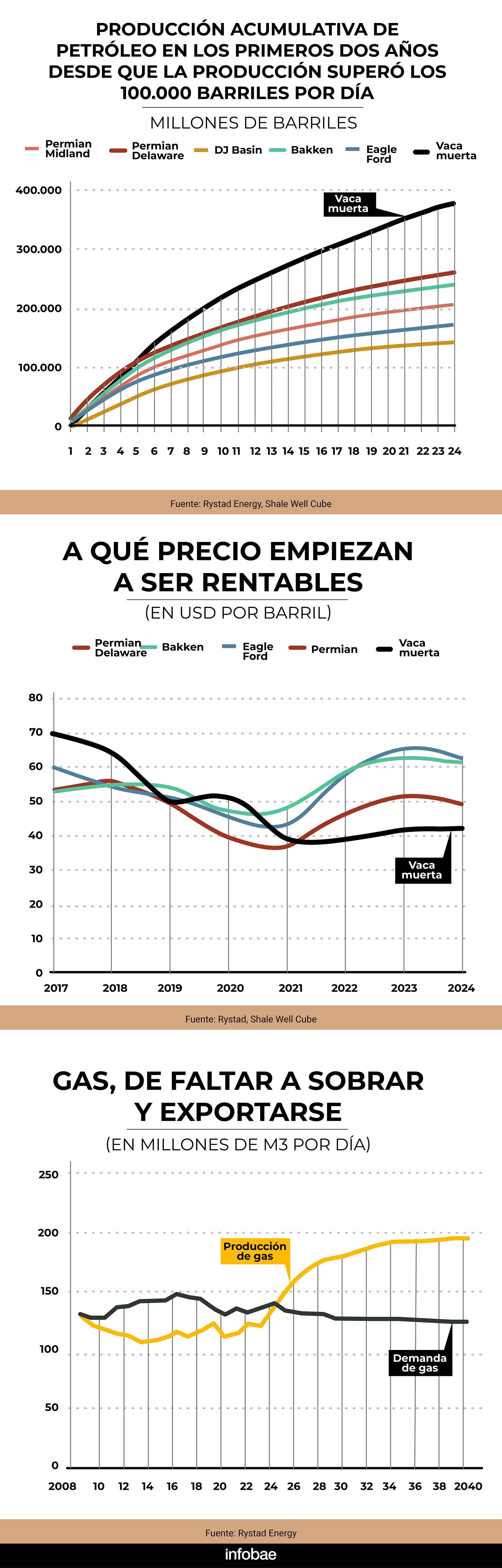 infografia