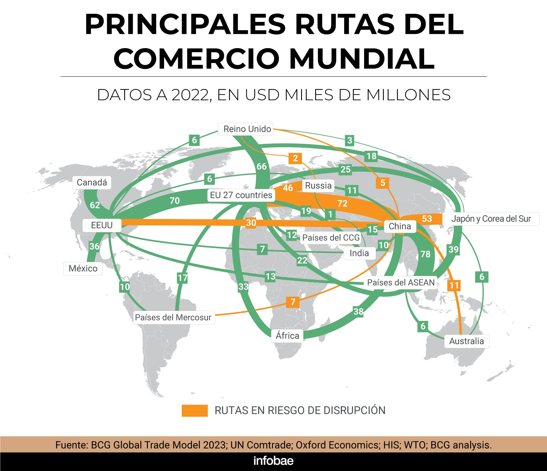 infografia