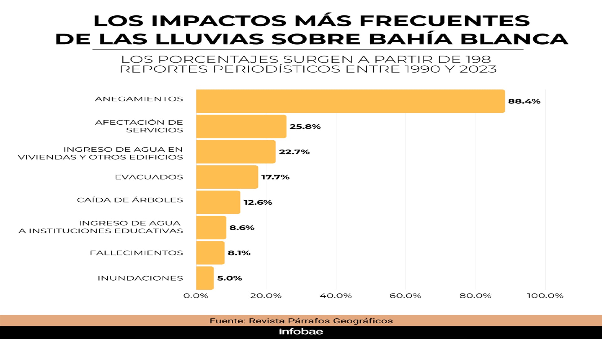 infografia