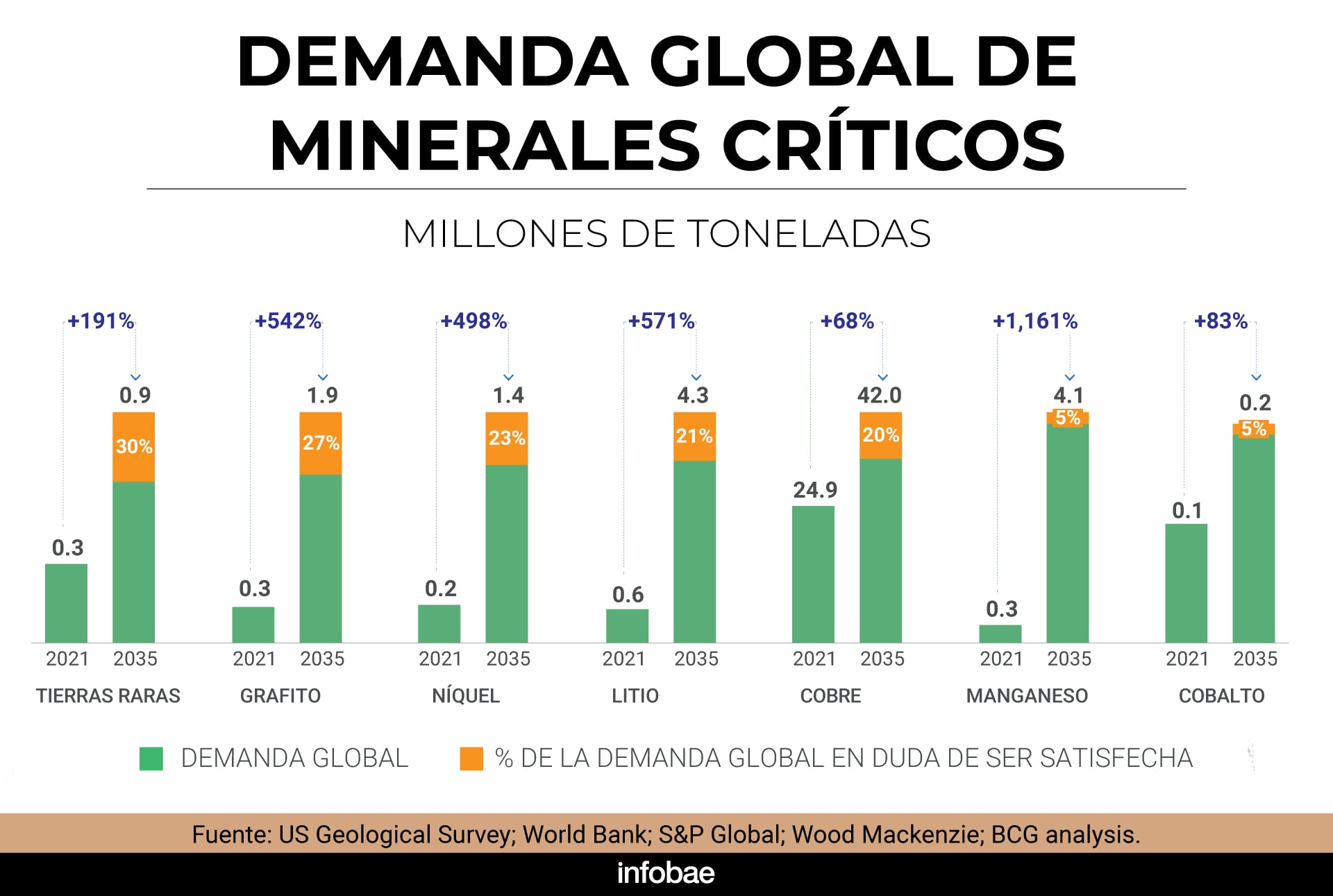 infografia