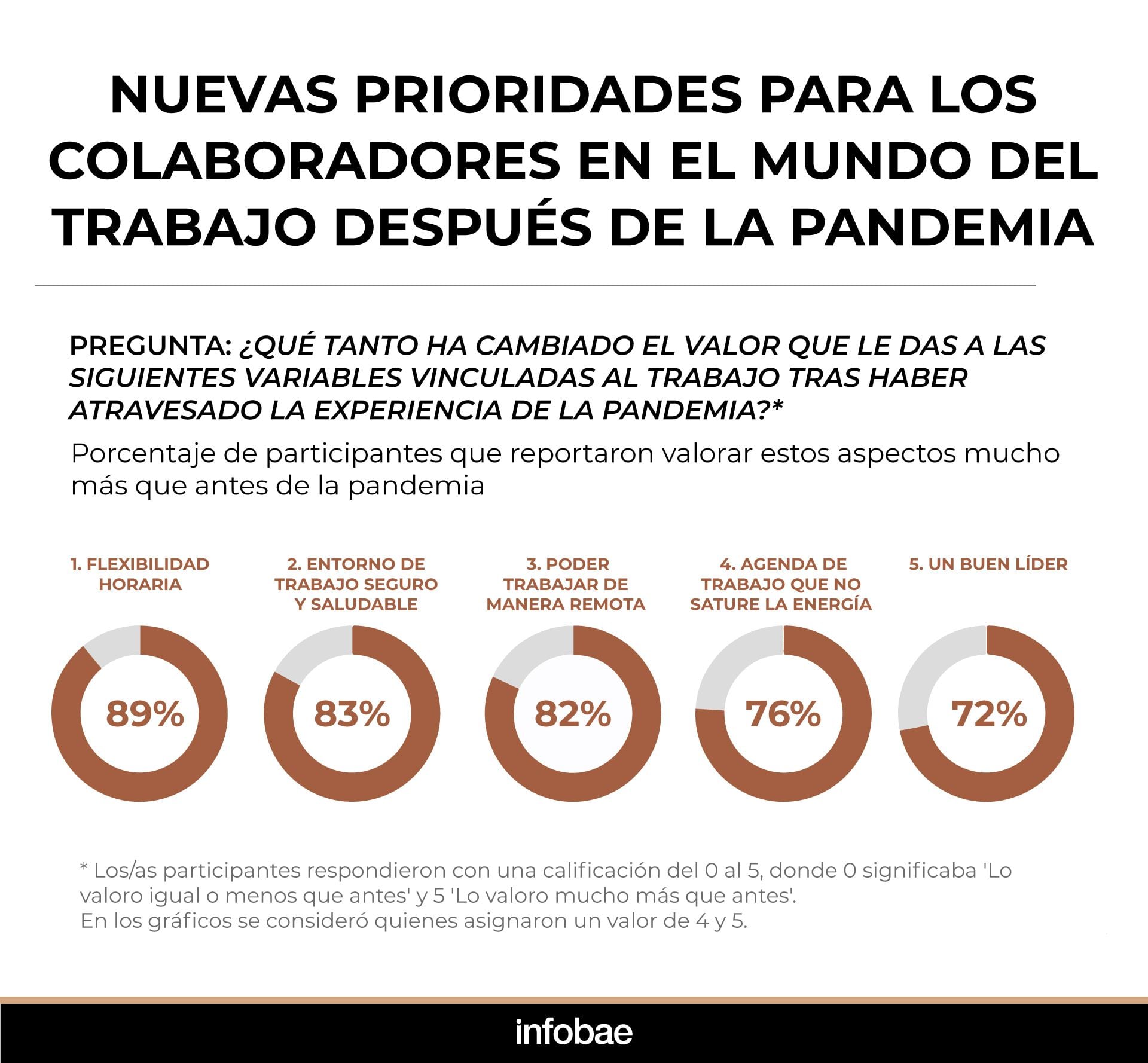 infografia