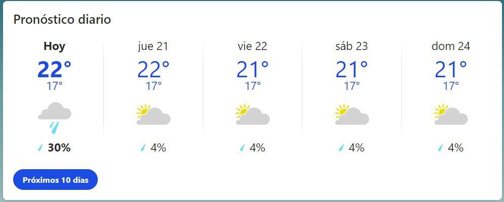 Según el pronóstico de The Weather Channel, se prolongará las lluvias y lloviznas por varias horas en los distintos distritos de Lima Centro - Crédito:  The Weather Channel.