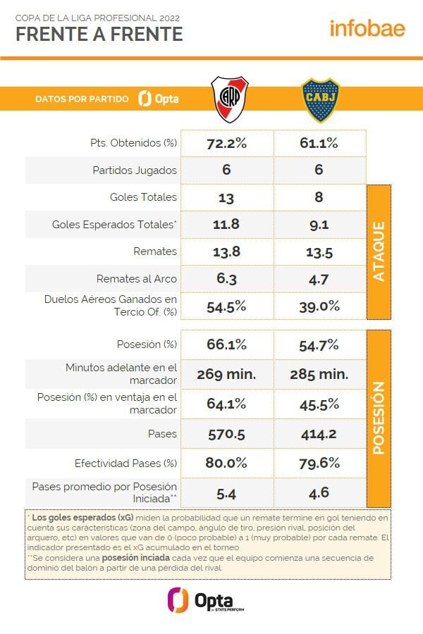 Vergleichstabelle River vs Boca 1