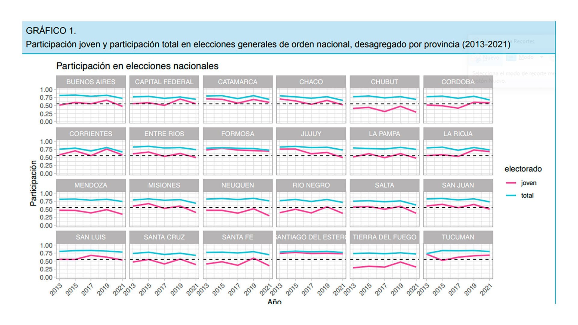 La evolución del voto adolescente, según cada provincia