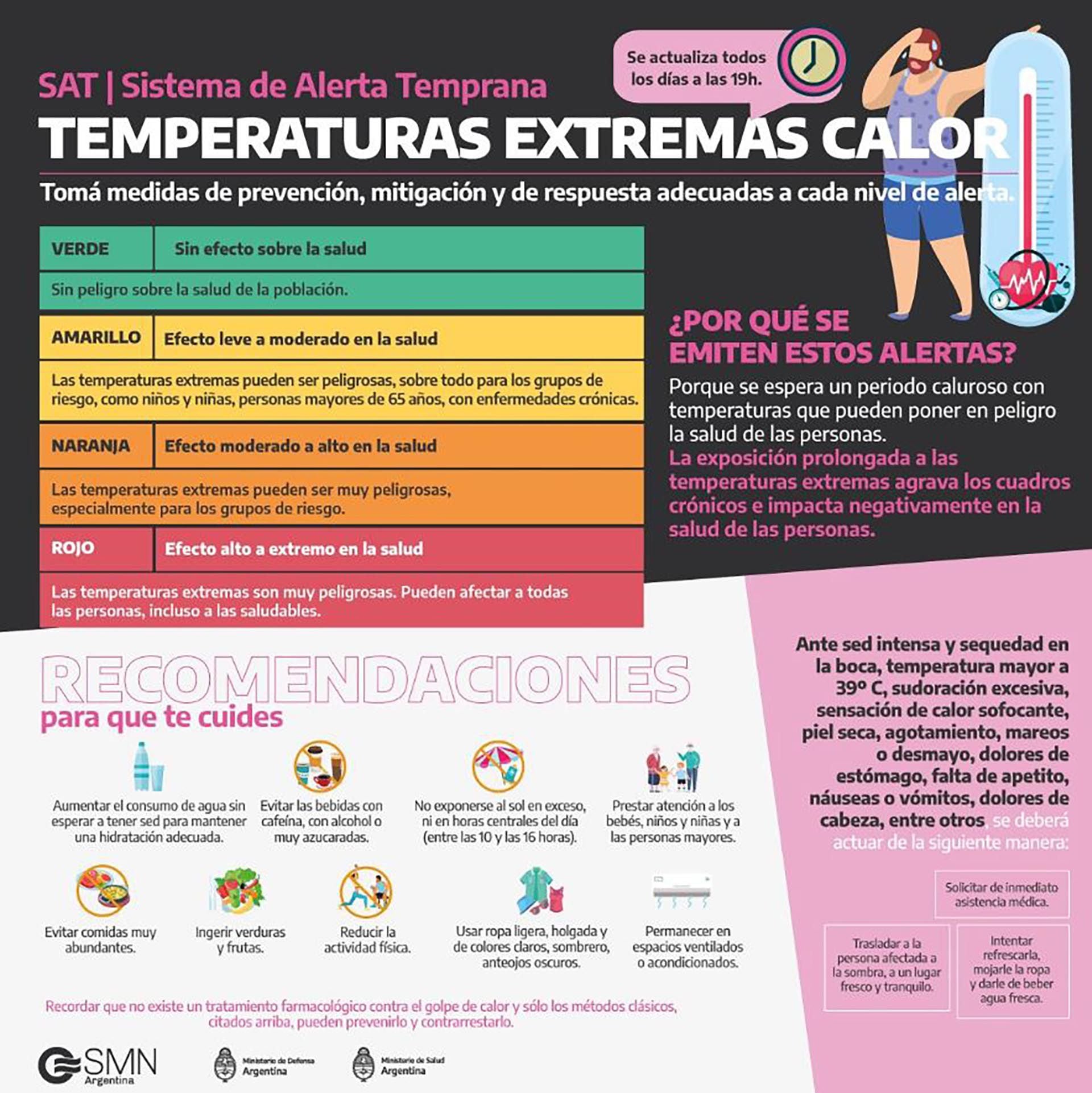 Ola de calor afecta a Buenos Aires y alrededores