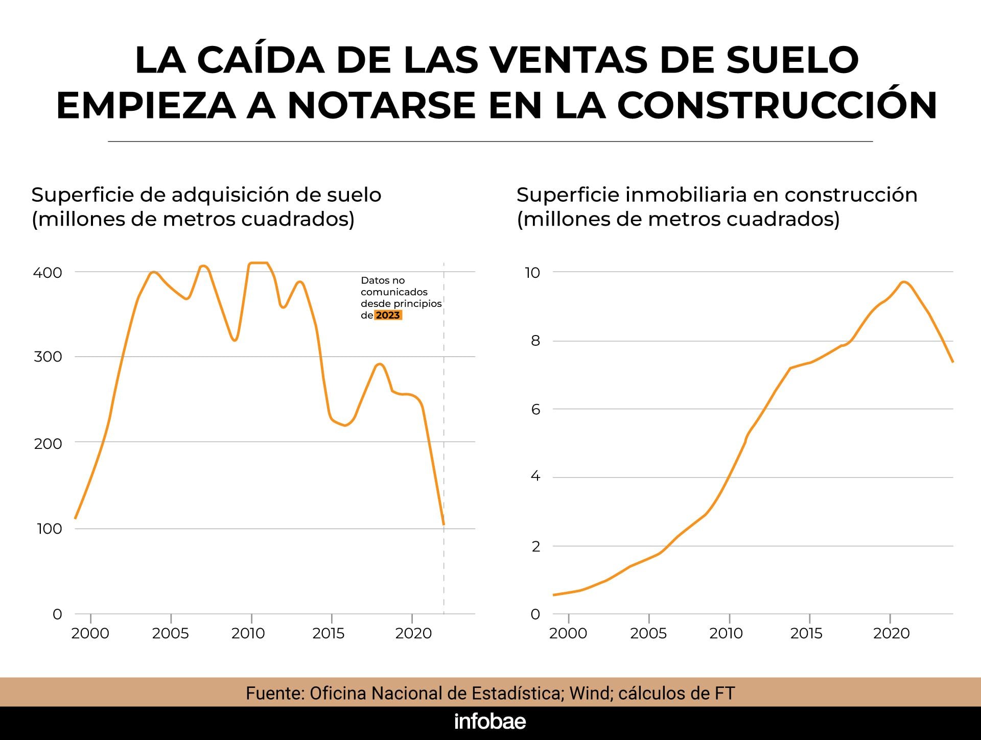 infografia