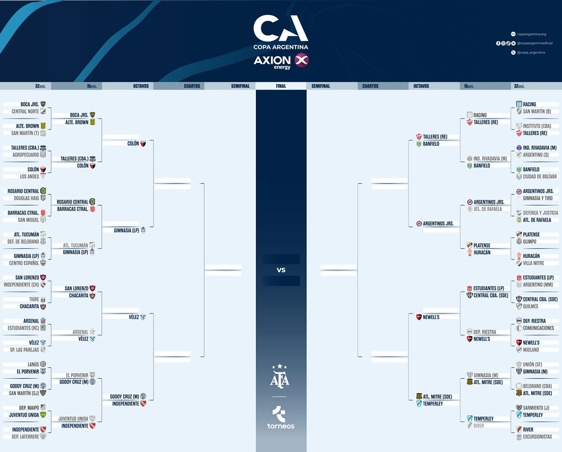 Cuadro de la Copa Argentina al 06-06-2024