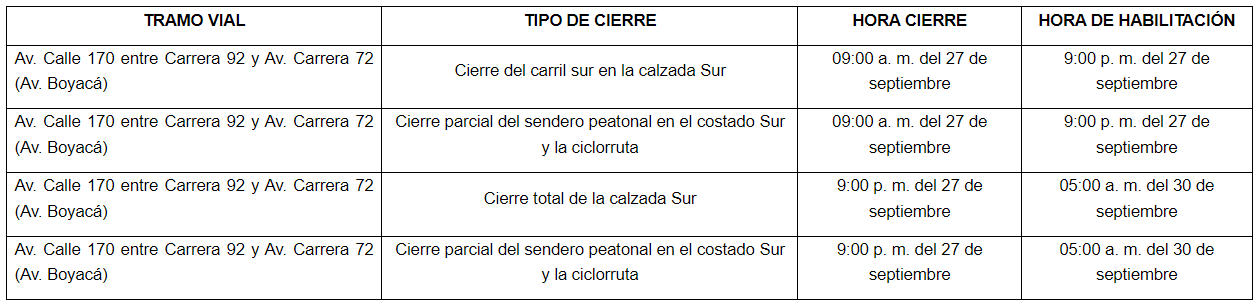 Estos son los cierres autorizados por la Secretaría de Movilidad para el evento Red Bull Balineras Race - crédito Secretaría Distrital de Movilidad